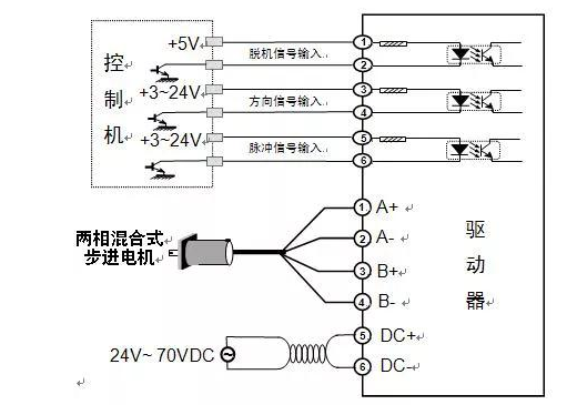 無刷電機驅動器測試