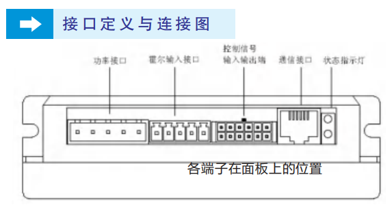 無刷電機驅動器接線